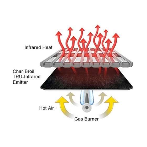 Char Broil Infrared Grill Reviews 2024 Better Grills