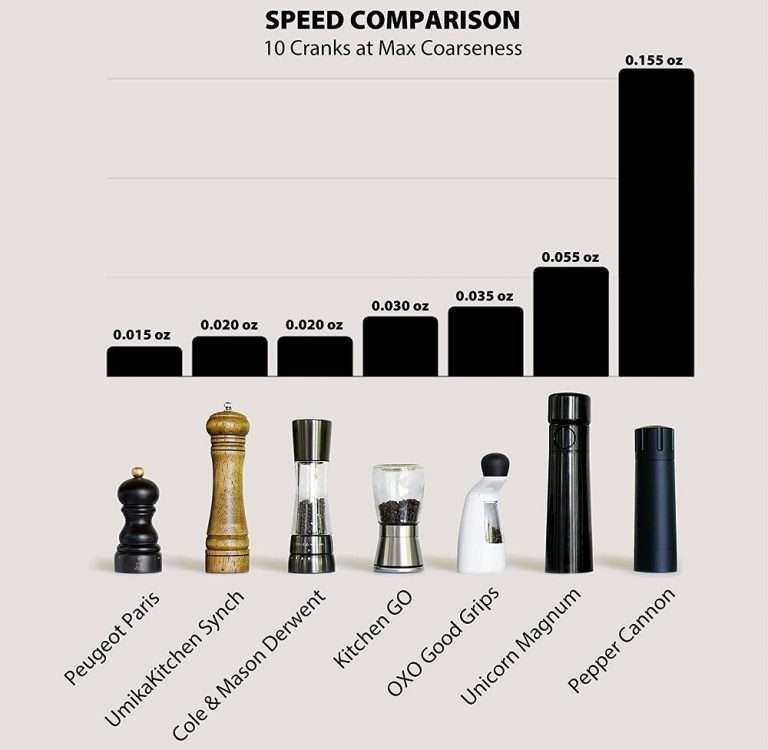 Mannkitchen MK32144 Pepper Cannon Review Better Grills